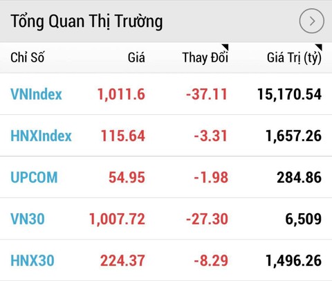 Sau phen điên đảo, thị trường chứng khoán đã tìm được sắc xanh - Ảnh 2. Sau phen điên đảo, thị trường chứng khoán đã tìm được sắc xanh - Ảnh 2.