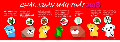 Đầy ắp hàng tết chờ người mua - Ảnh 2. Đầy ắp hàng tết chờ người mua - Ảnh 2.