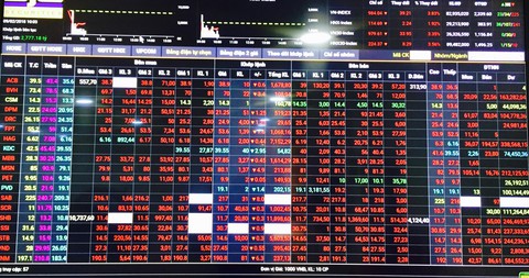 Thị trường chứng khoán lại chao đảo, Vn Index mất 40 điểm - Ảnh 3. Thị trường chứng khoán lại chao đảo, Vn Index mất 40 điểm - Ảnh 3.