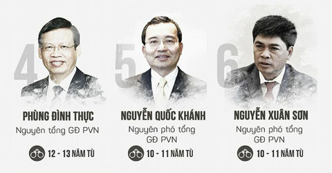 Luật sư đề nghị tranh luận đến cùng về vụ án ông Đinh La Thăng - Ảnh 2. Luật sư đề nghị tranh luận đến cùng về vụ án ông Đinh La Thăng - Ảnh 2.