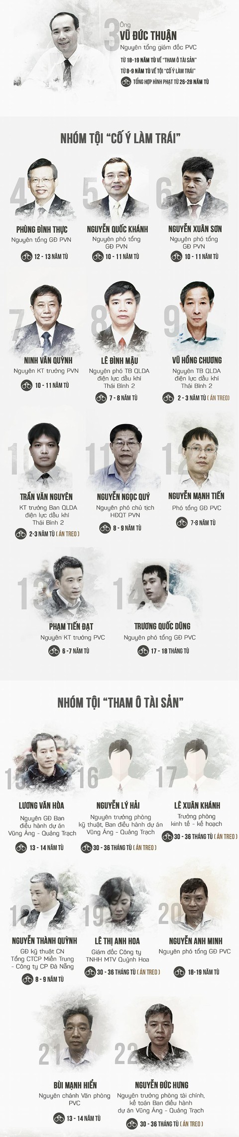 Đề nghị ông Đinh La Thăng 14-15 năm tù, ông Trịnh Xuân Thanh tù chung thân - Ảnh 6. Đề nghị ông Đinh La Thăng 14-15 năm tù, ông Trịnh Xuân Thanh tù chung thân - Ảnh 6.