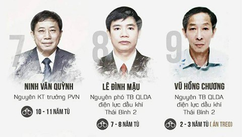 Luật sư kiến nghị điều tra bổ sung vụ án ông Đinh La Thăng - Ảnh 1. Luật sư kiến nghị điều tra bổ sung vụ án ông Đinh La Thăng - Ảnh 1.