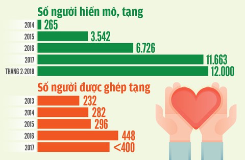 Lan tỏa sự dâng hiến và trung thực của người trẻ - Ảnh 5. Lan tỏa sự dâng hiến và trung thực của người trẻ - Ảnh 5.