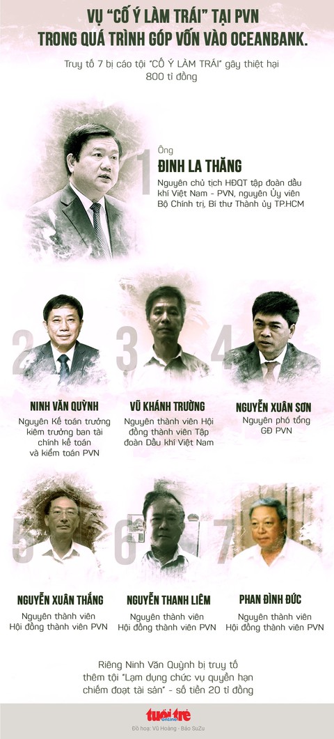 Ngày 19-3, ông Đinh La Thăng lại hầu tòa vụ PVN mất 800 tỉ - Ảnh 2. Ngày 19-3, ông Đinh La Thăng lại hầu tòa vụ PVN mất 800 tỉ - Ảnh 2.