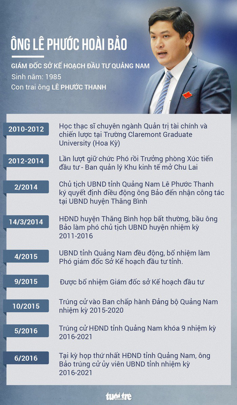 Ông Lê Phước Hoài Bảo được phân công làm chuyên viên - Ảnh 2. Ông Lê Phước Hoài Bảo được phân công làm chuyên viên - Ảnh 2.