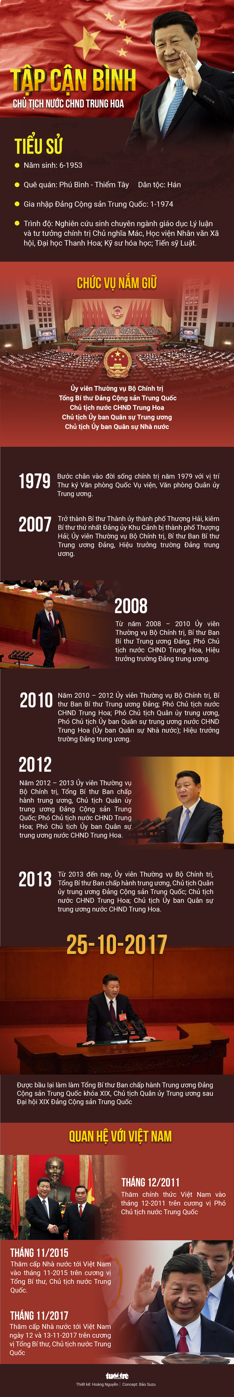 Chủ tịch Tập Cận Bình lên đỉnh quyền lực - Ảnh 8. Chủ tịch Tập Cận Bình lên đỉnh quyền lực - Ảnh 8.