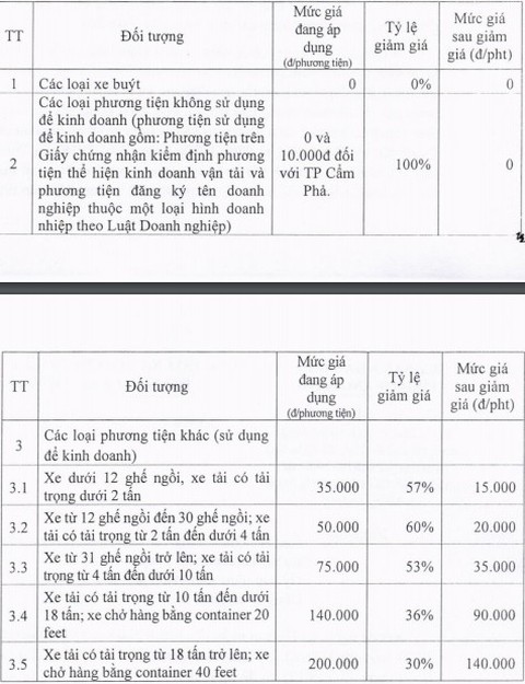 Quảng Ninh giảm phí qua trạm BOT Biên Cương lần hai - Ảnh 2. Quảng Ninh giảm phí qua trạm BOT Biên Cương lần hai - Ảnh 2.