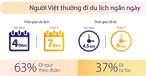 Du khách Việt có hành trình du lịch ngắn nhất thế giới - Ảnh 1. Du khách Việt có hành trình du lịch ngắn nhất thế giới - Ảnh 1.