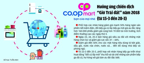 Chung nhịp đập hưởng ứng Giờ Trái đất - Ảnh 2. Chung nhịp đập hưởng ứng Giờ Trái đất - Ảnh 2.