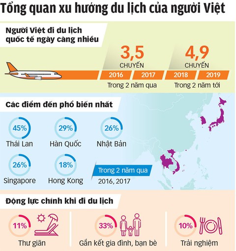 Người Việt chi bạo cho du lịch: Đến Nhật để mua nồi cơm điện - Ảnh 4. Người Việt chi bạo cho du lịch: Đến Nhật để mua nồi cơm điện - Ảnh 4.
