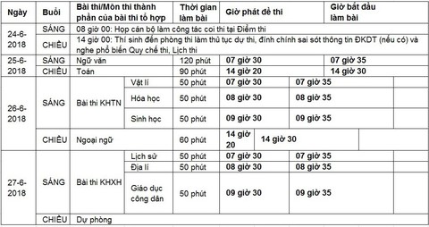 Công bố lịch thi THPT quốc gia 2018 - Ảnh 2. Công bố lịch thi THPT quốc gia 2018 - Ảnh 2.