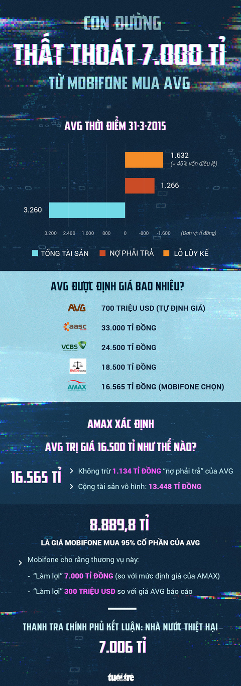 Liên tục lỗ, AVG được mông má để tăng giá bán ra sao? - Ảnh 2. Liên tục lỗ, AVG được mông má để tăng giá bán ra sao? - Ảnh 2.