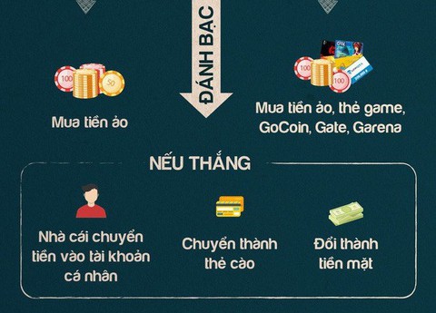 Nhà mạng nói gì về hưởng lợi ngàn tỉ từ đường dây đánh bạc? - Ảnh 1. Nhà mạng nói gì về hưởng lợi ngàn tỉ từ đường dây đánh bạc? - Ảnh 1.