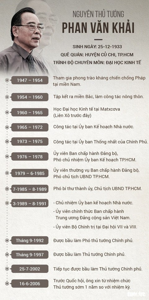 Treo cờ rủ hai ngày Quốc tang nguyên Thủ tướng Phan Văn Khải - Ảnh 2. Treo cờ rủ hai ngày Quốc tang nguyên Thủ tướng Phan Văn Khải - Ảnh 2.