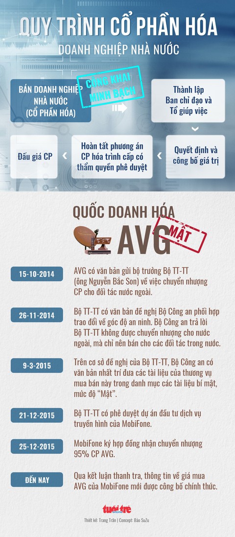 Vụ Mobifone mua AVG: Không thể mật hóa đầu tư công - Ảnh 5. Vụ Mobifone mua AVG: Không thể mật hóa đầu tư công - Ảnh 5.