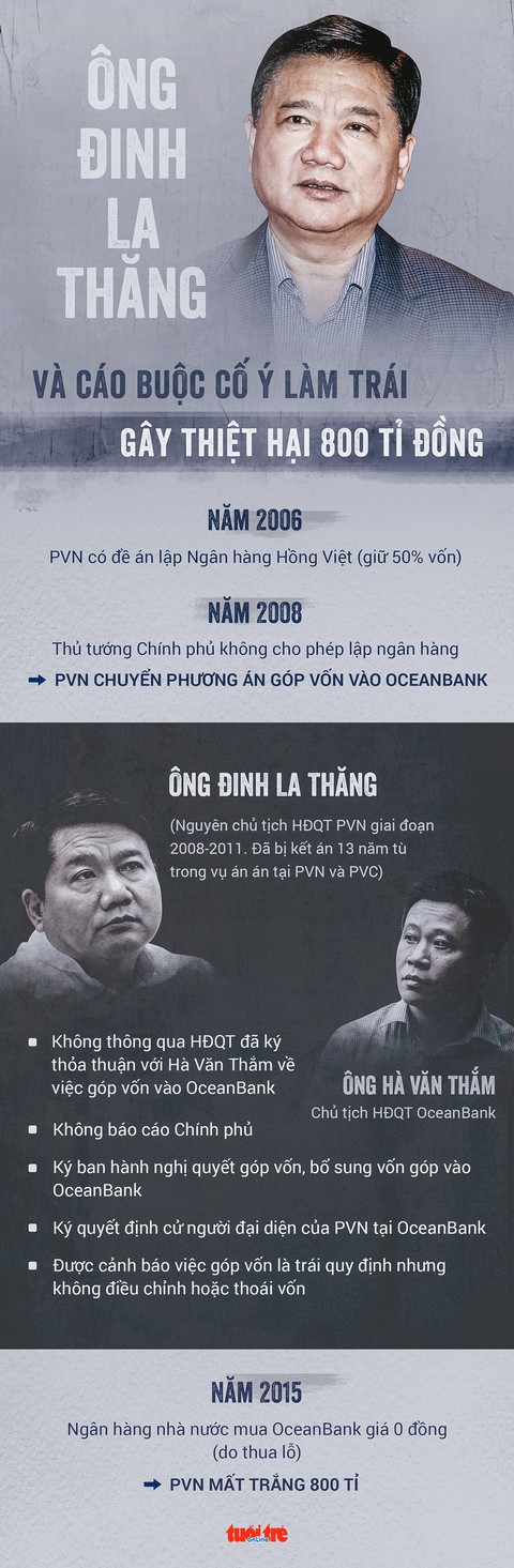 Cách ly bị cáo Đinh La Thăng để thẩm vấn các đồng phạm - Ảnh 3. Cách ly bị cáo Đinh La Thăng để thẩm vấn các đồng phạm - Ảnh 3.