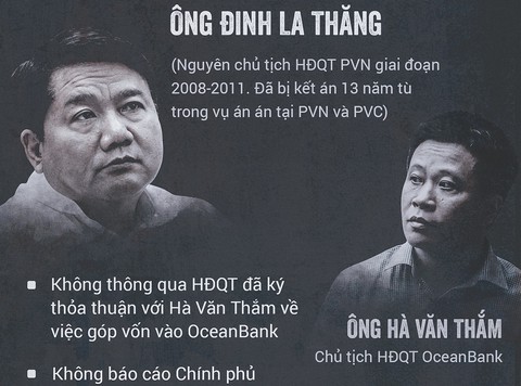 Ông Đinh La Thăng nói góp vốn vào OceanBank không sai! - Ảnh 3. Ông Đinh La Thăng nói góp vốn vào OceanBank không sai! - Ảnh 3.