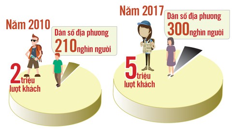 Đà Lạt kẹt cứng, vì sao? - Ảnh 5. Đà Lạt kẹt cứng, vì sao? - Ảnh 5.