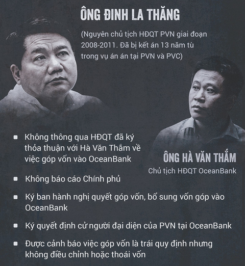 Tuyên phạt ông Đinh La Thăng 18 năm tù, buộc bồi thường 600 tỉ - Ảnh 5. Tuyên phạt ông Đinh La Thăng 18 năm tù, buộc bồi thường 600 tỉ - Ảnh 5.