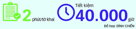 VASSCM: nhà nước và doanh nghiệp đều vui - Ảnh 4. VASSCM: nhà nước và doanh nghiệp đều vui - Ảnh 4.