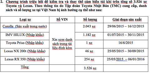 Toyota Việt Nam triệu hồi 20.490 xe bị lỗi túi khí - Ảnh 2. Toyota Việt Nam triệu hồi 20.490 xe bị lỗi túi khí - Ảnh 2.