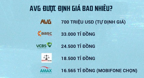 Thanh tra Chính phủ sẽ công bố toàn văn kết luận vụ Mobifone mua AVG - Ảnh 2. Thanh tra Chính phủ sẽ công bố toàn văn kết luận vụ Mobifone mua AVG - Ảnh 2.