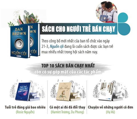 Đức Phúc với Nguồn cội là lựa chọn của người trẻ ở Hội sách? - Ảnh 1. Đức Phúc với Nguồn cội là lựa chọn của người trẻ ở Hội sách? - Ảnh 1.