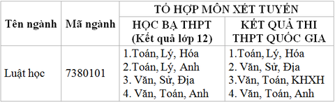 Ngành học mới tại DTU năm 2018: LUẬT HỌC - Ảnh 2. Ngành học mới tại DTU năm 2018: LUẬT HỌC - Ảnh 2.