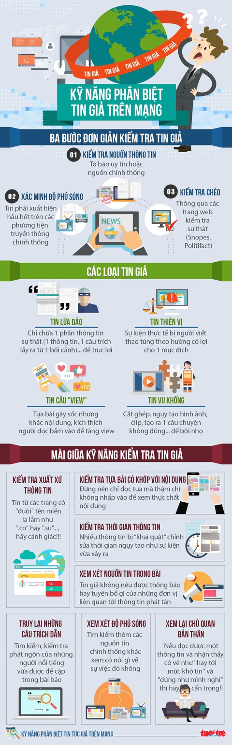 Làm sao để nhanh chóng nhận biết tin giả? - Ảnh 1. Làm sao để nhanh chóng nhận biết tin giả? - Ảnh 1.