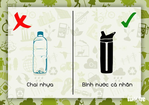 Loại bỏ túi nilon: hành động nhỏ giải cứu thế giới - Ảnh 1. Loại bỏ túi nilon: hành động nhỏ giải cứu thế giới - Ảnh 1.