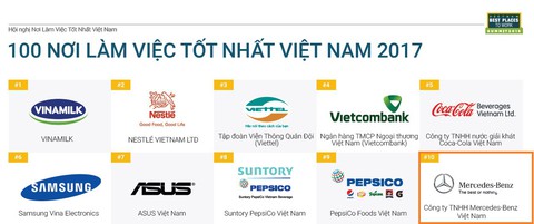 Mercedes-Benz lọt Top 10 môi trường làm việc tốt nhất Việt Nam - Ảnh 1. Mercedes-Benz lọt Top 10 môi trường làm việc tốt nhất Việt Nam - Ảnh 1.