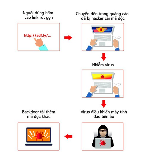 Hơn 139.000 máy tính tại Việt Nam nhiễm virus đào tiền ảo mới - Ảnh 1. Hơn 139.000 máy tính tại Việt Nam nhiễm virus đào tiền ảo mới - Ảnh 1.
