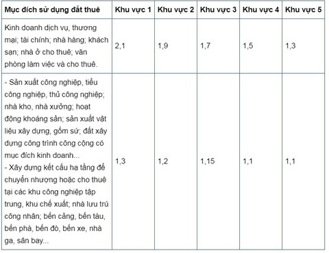 TP.HCM ban hành hệ số đóng tiền sử dụng đất mới - Ảnh 1. TP.HCM ban hành hệ số đóng tiền sử dụng đất mới - Ảnh 1.