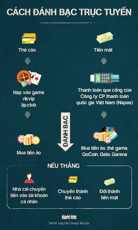 Rikvip đã làm khổ nhiều ngành, nghề! - Ảnh 1. Rikvip đã làm khổ nhiều ngành, nghề! - Ảnh 1.