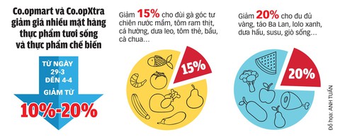 Giải cứu nông sản, giúp người gặp khó - Ảnh 3. Giải cứu nông sản, giúp người gặp khó - Ảnh 3.