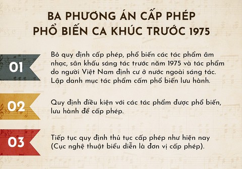 Ca khúc trước 1975: bỏ cấp phép, lập danh sách cấm? - Ảnh 3. Ca khúc trước 1975: bỏ cấp phép, lập danh sách cấm? - Ảnh 3.