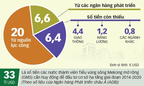 Cần vốn tư nhân giải điểm nghẽn hạ tầng - Ảnh 3. Cần vốn tư nhân giải điểm nghẽn hạ tầng - Ảnh 3.