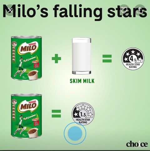 Nestlé hạ sao Milo ở Úc, Việt Nam vẫn bán bình thường - Ảnh 1. Nestlé hạ sao Milo ở Úc, Việt Nam vẫn bán bình thường - Ảnh 1.