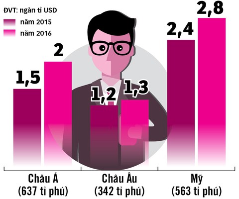Việt Nam cần thêm doanh nghiệp mạnh, người giàu - Ảnh 4. Việt Nam cần thêm doanh nghiệp mạnh, người giàu - Ảnh 4.
