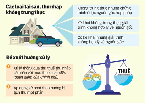 Tài sản bất minh: tịch thu hay đánh thuế rồi hợp thức hóa? - Ảnh 7. Tài sản bất minh: tịch thu hay đánh thuế rồi hợp thức hóa? - Ảnh 7.
