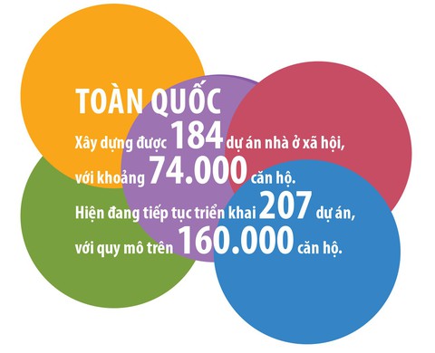 Nhu cầu nhà ở xã hội ở TP.HCM rất lớn - Ảnh 8. Nhu cầu nhà ở xã hội ở TP.HCM rất lớn - Ảnh 8.