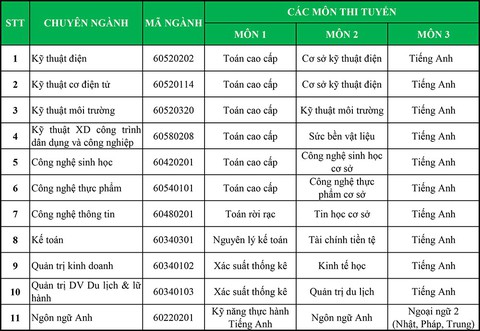 Đại học HUTECH tuyển sinh 11 ngành trình độ Thạc sĩ - Ảnh 3. Đại học HUTECH tuyển sinh 11 ngành trình độ Thạc sĩ - Ảnh 3.