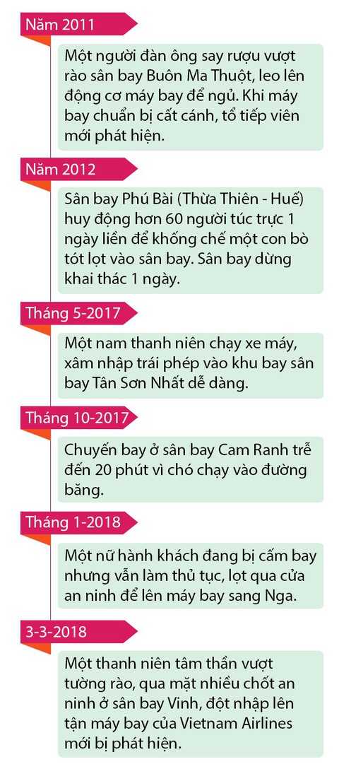 Chấn chỉnh an ninh sân bay - Ảnh 5. Chấn chỉnh an ninh sân bay - Ảnh 5.