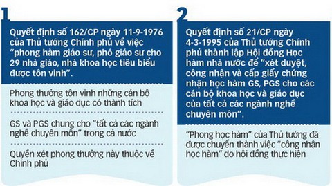 Cần định danh lại giáo sư, phó giáo sư - Ảnh 5. Cần định danh lại giáo sư, phó giáo sư - Ảnh 5.