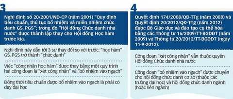 Cần định danh lại giáo sư, phó giáo sư - Ảnh 6. Cần định danh lại giáo sư, phó giáo sư - Ảnh 6.