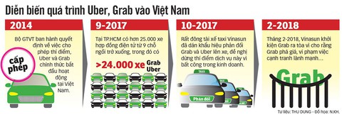 Uber, Grab không nộp thuế đầy đủ, mời ra khỏi Việt Nam - Ảnh 4. Uber, Grab không nộp thuế đầy đủ, mời ra khỏi Việt Nam - Ảnh 4.