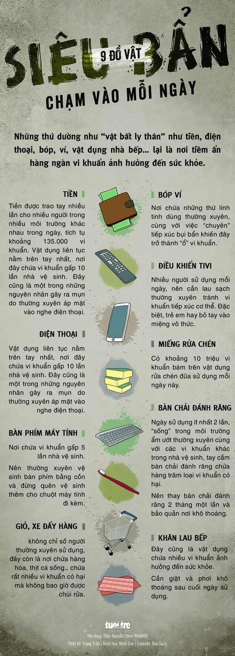 9 đồ vật siêu bẩn chạm vào mỗi ngày - Ảnh 1. 9 đồ vật siêu bẩn chạm vào mỗi ngày - Ảnh 1.
