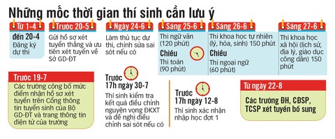 20 ngày cho thí sinh đăng ký dự thi THPT quốc gia 2018 - Ảnh 2. 20 ngày cho thí sinh đăng ký dự thi THPT quốc gia 2018 - Ảnh 2.