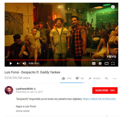 Video 5 tỉ view Despacito ‘hồi sinh’ trên YouTube sau xóa sổ - Ảnh 1. Video 5 tỉ view Despacito ‘hồi sinh’ trên YouTube sau xóa sổ - Ảnh 1.