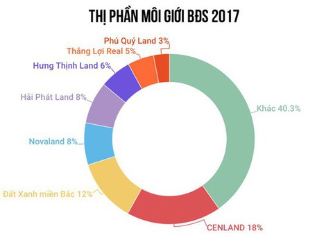 300 việc làm hấp dẫn tại CENLAND - Ảnh 1. 300 việc làm hấp dẫn tại CENLAND - Ảnh 1.
